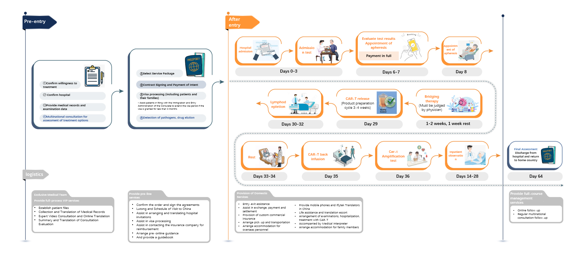 SERVICE PROCESS